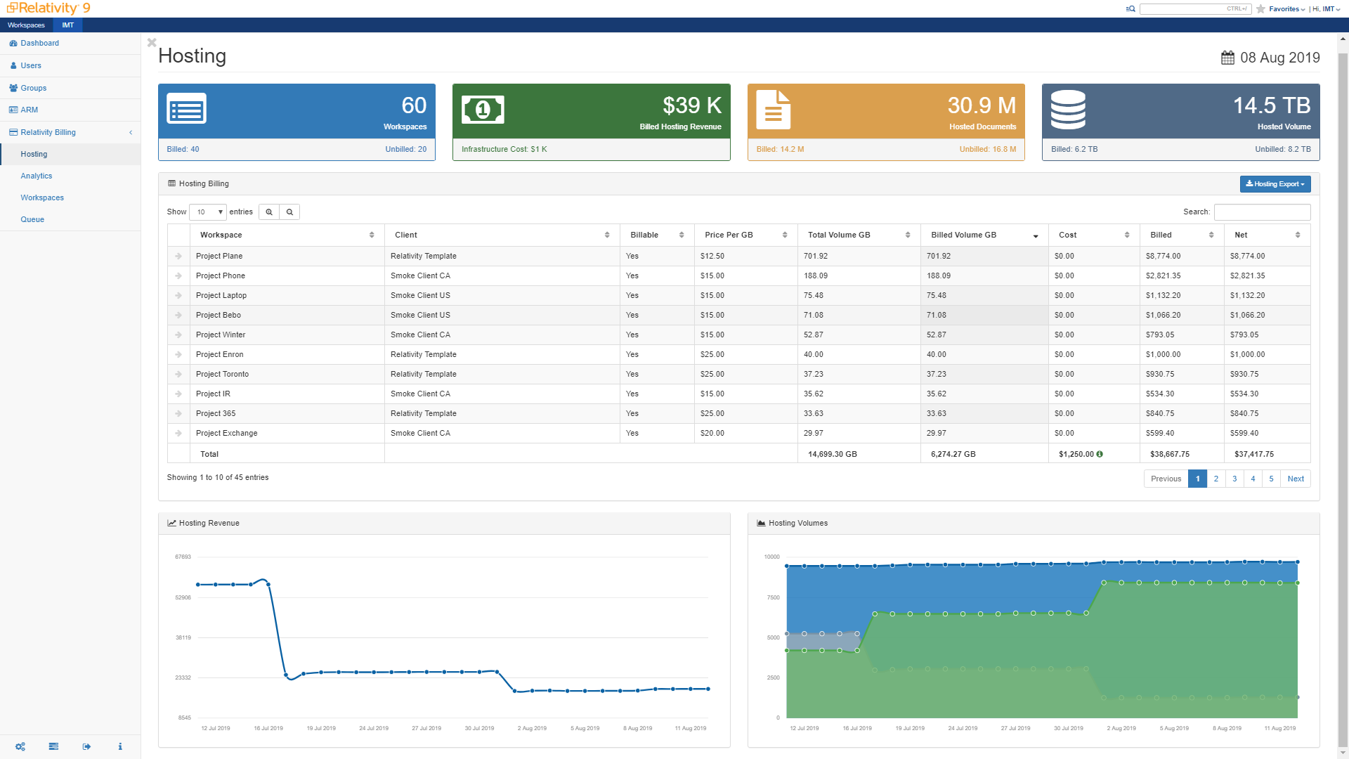 Instance Management Tool by EY Screenshot